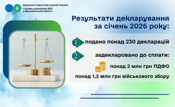 Миколаївщина: Громадяни задекларували понад 2 мільйони гривень податку на доходи та понад 1 мільйон військового збору до сплати в бюджет  