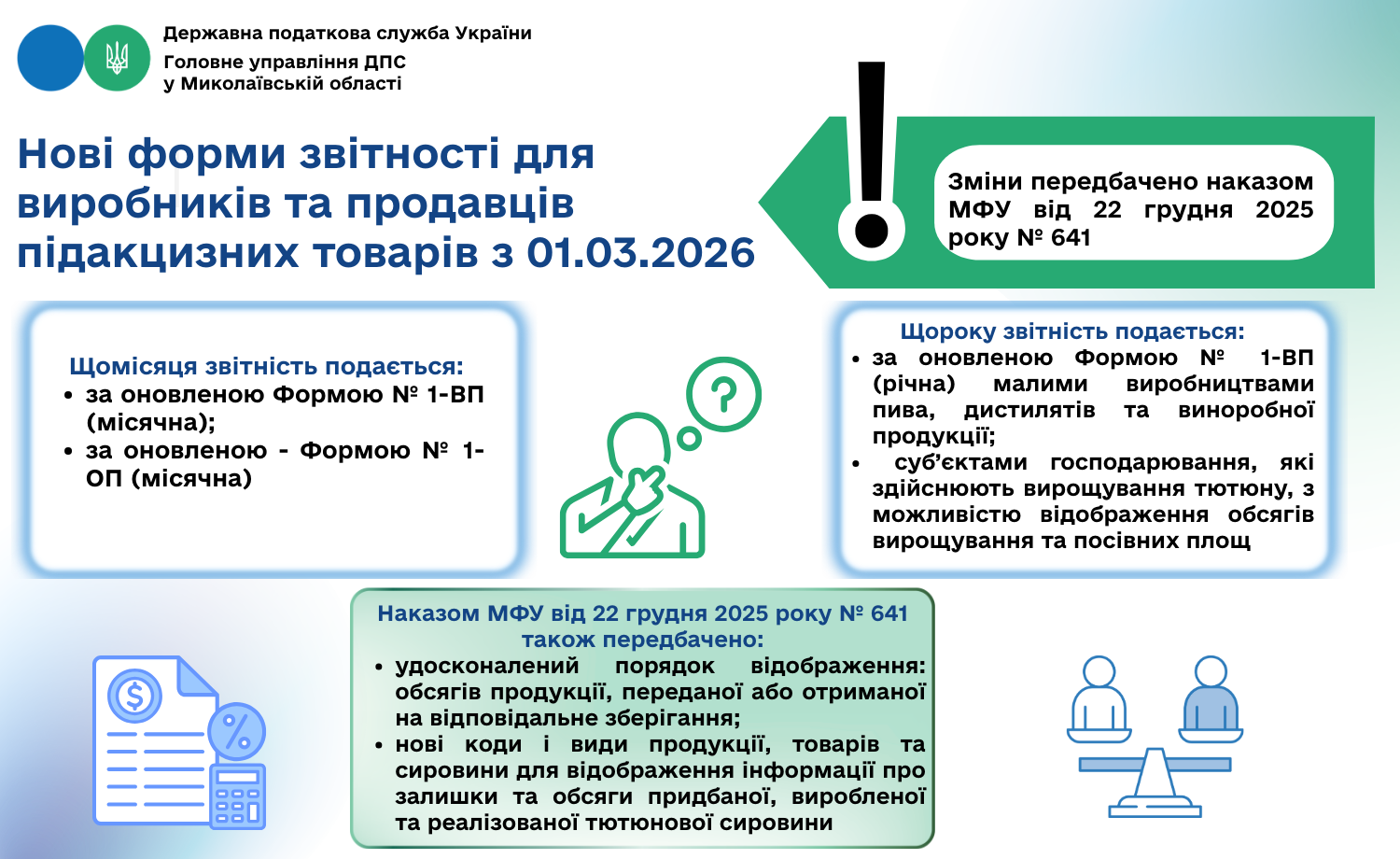 До уваги виробників та продавців підакцизних товарів! Про нові форми звітності з 01.03.2026