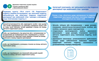 Категорії платників, які звільняються від подання декларації про майновий стан і доходи