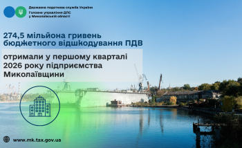 У першому кварталі 2026 року підприємства Миколаївщини отримали 274,5 мільйона гривень бюджетного відшкодування ПДВ
