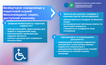 Безбар’єрне середовище у податковій службі Миколаївщини: сервіс, доступний кожному