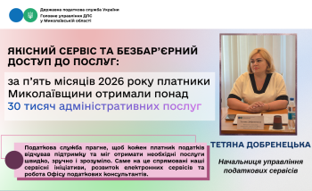 Якісний сервіс та безбар’єрний доступ до послуг: за п’ять місяців 2026 року платники Миколаївщини отримали понад 30 тисяч адміністративних послуг