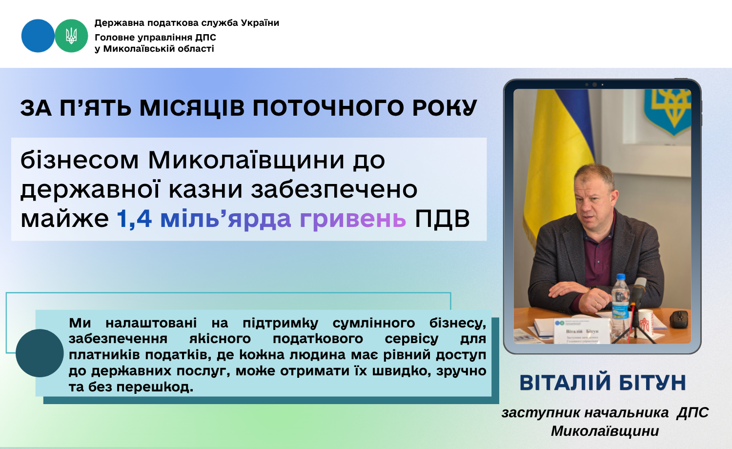 За п’ять місяців поточного року бізнесом Миколаївщини до державної казни забезпечено майже 1,4 міль’ярда гривень ПДВ