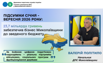 Миколаївщина: за 9 місяців 2026 року до бюджетів усіх рівнів забезпечено 23,7 мільярда гривень податкових платежів 