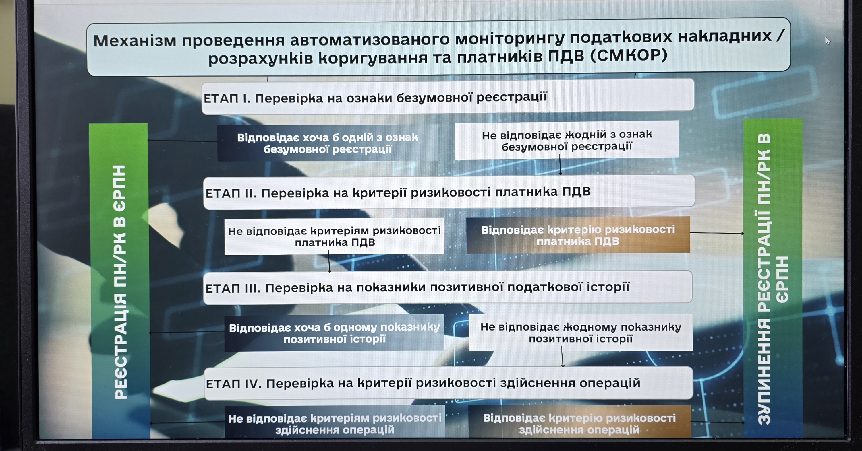Податківці Миколаївщини обговорили з бізнесом питання ризиковості та реєстрації податкових накладних. Фото № 4/3