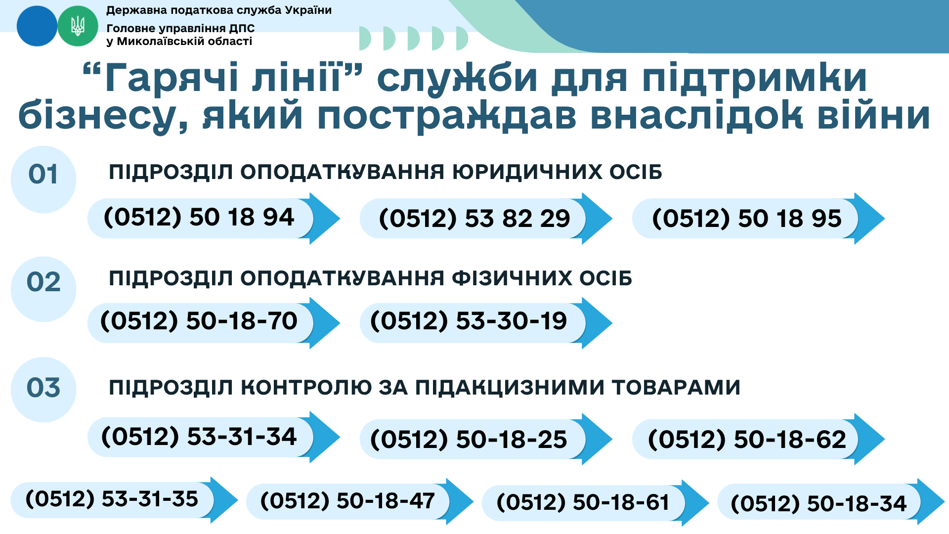 Актуальні питання оподаткування – практичні відповіді: відбувся вебінар для платників податків . Фото № 7/6